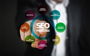 SEO Marketing using Video