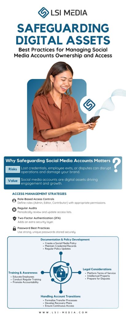 Safeguarding Digital Assets INFOGRAPHIC Safeguarding Digital Assets